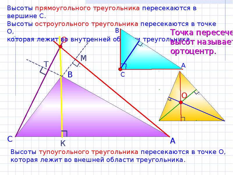 Проведите медиану биссектрису и высоту треугольника. Высоты в остроугольном прямоугольном и тупоугольном треугольнике. Точка пересечения высот в тупоугольном треугольнике. Построение высоты в остроугольном треугольнике. Построение биссектрисы в тупоугольном треугольнике.