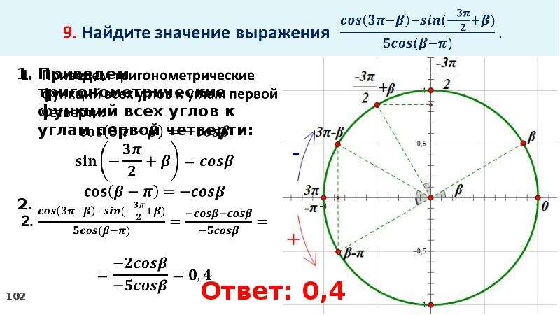 Приведение к главным осям. Основные тригонометрические тождества формулы приведения. Основное тригонометрическое тождество формулы приведения. Основное тригонометрическое тождество 8 класс. Тождества формулы приведения.