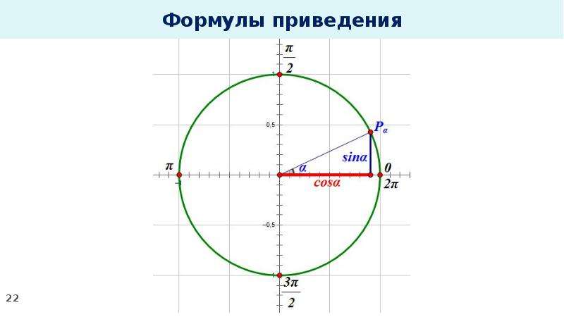 Cos 5п 3 формулы приведения. Тригонометрические тождества формулы приведения. Основное тригонометрическое тождество формулы приведения. Формулы приведения Pi/6. Формулы приведения онлайн.