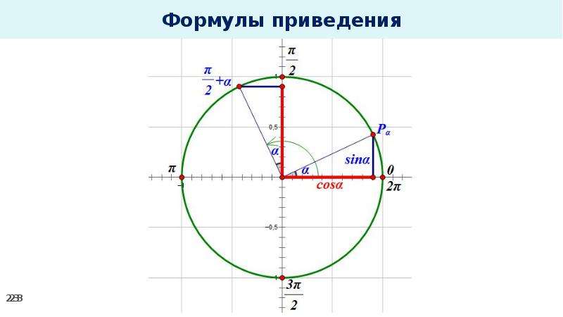 Формулы приведения 3п 2