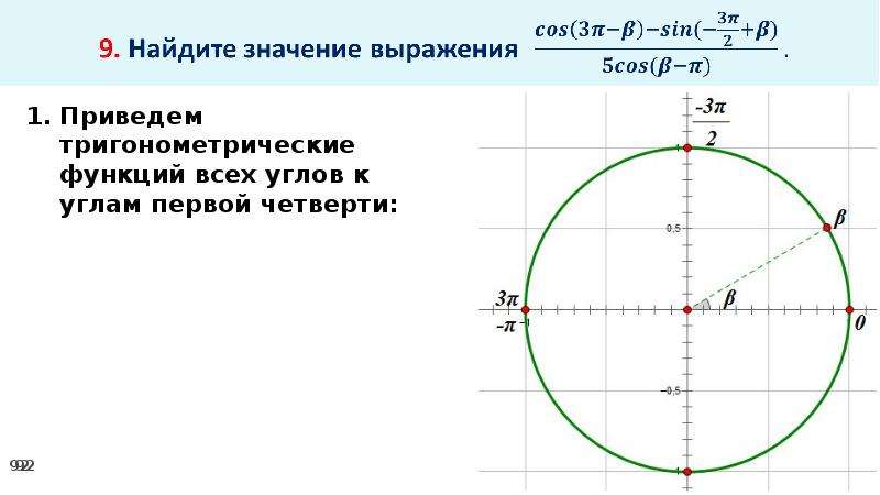 Основное тригонометрическое тождество рисунок