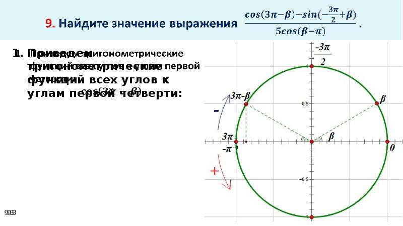 Основное тригонометрическое тождество. Основное тригонометрическое тождество формулы приведения. Тригонометрический круг формулы приведения. Основные тригонометрические тождества формулы приведения.