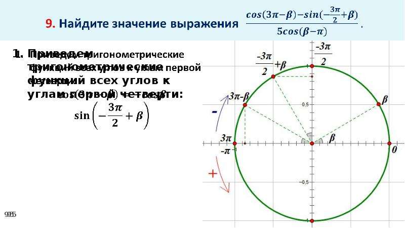 Приведение к главным осям. Основное тригонометрическое тождество. 1. Основное тригонометрическое тождество. Основное тригонометрическое тождество формулы приведения. Основные тригонометрические тождества формулы приведения.