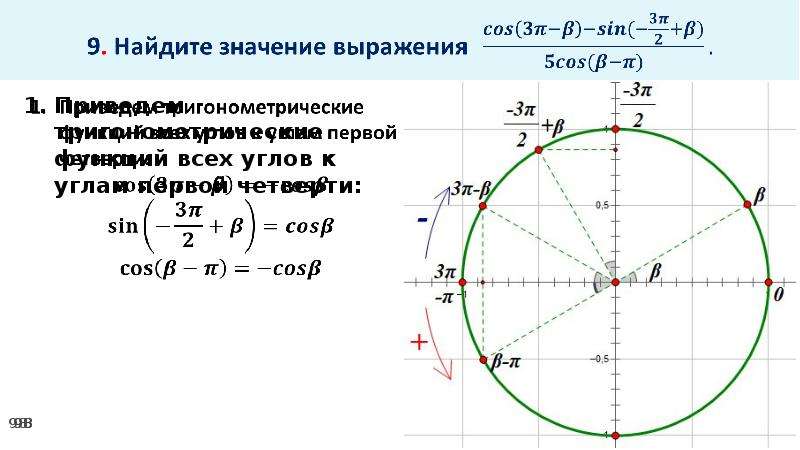 Основное тригонометрическое тождество 8 класс презентация