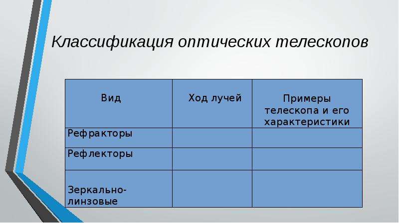 Составьте схему отображающую классификацию телескопов и их применение