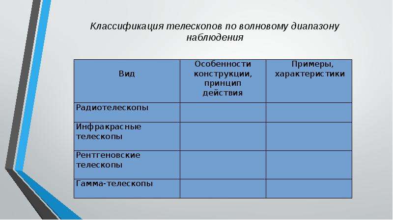 Составьте схему отображающую классификацию телескопов и их применение