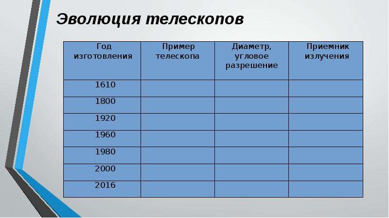 Наблюдения основа астрономии презентация