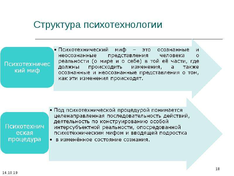 Девиантное поведение итоговый проект