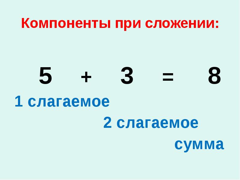 Картинка слагаемое слагаемое сумма 1 класс