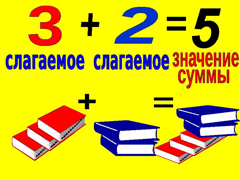 Слагаемое сумма 1 класс школа россии презентация и конспект урока