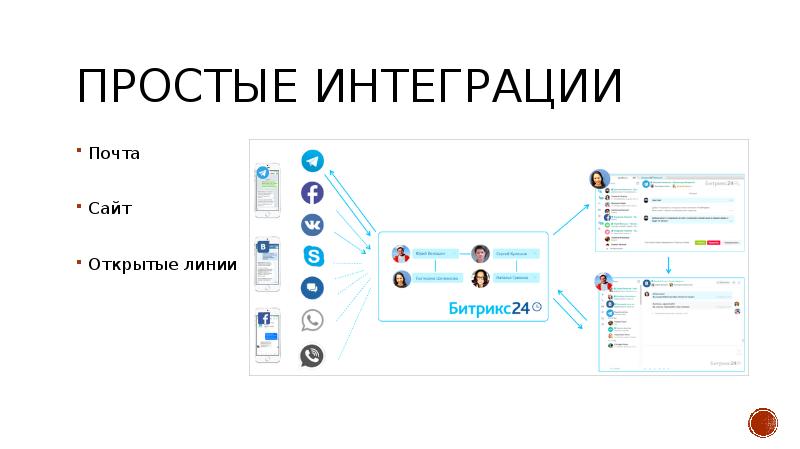 Презентация про crm