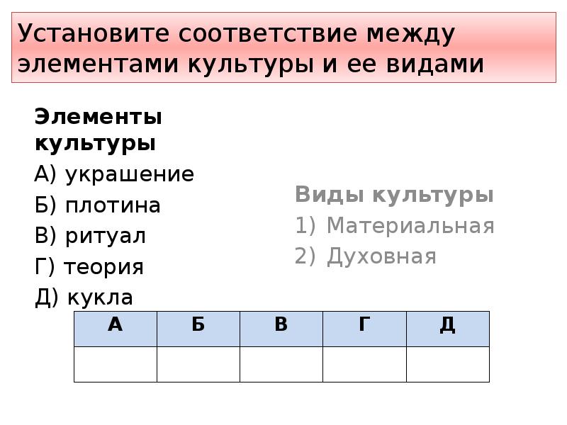 Сфера духовной культуры 8 класс ответы