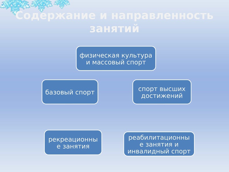 Педагогика физической