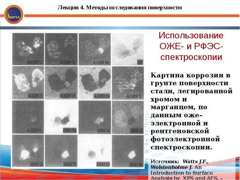 Исследование поверхностей