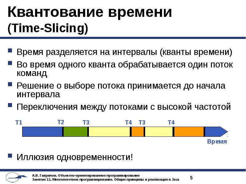 Минимальный временной интервал от начала осуществления проекта