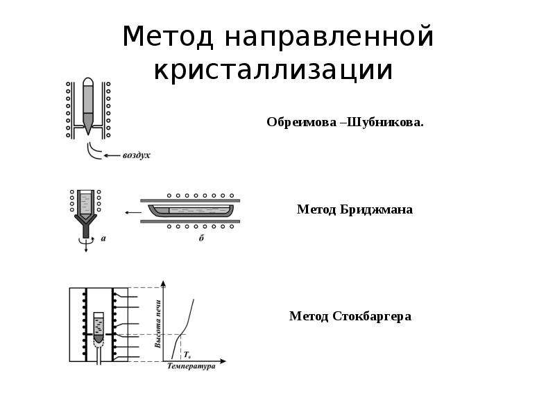 Вертикально горизонтальная направляющая. Метод направленной кристаллизации Бриджмена. Метод вертикальной направленной кристаллизации. Методы нормальной направленной кристаллизации. Схема установки способа кристаллизации.