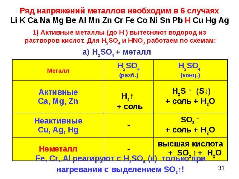 Какие металлы активные. Активные металлы. Активные и неактивные металлы. Активные металлы и металлы средней активности. Активные и несктивные Петалы.