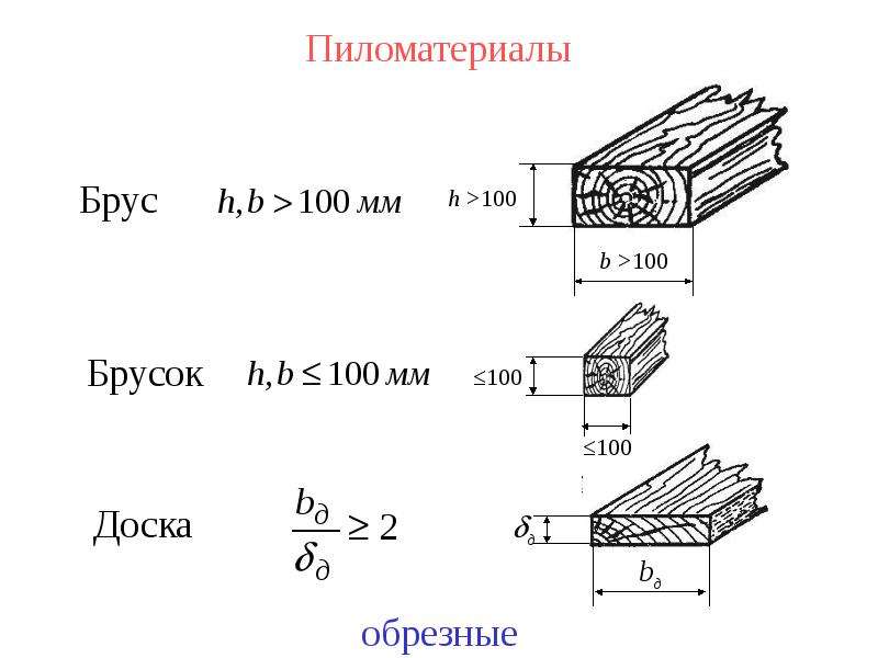 Урок виды и свойства конструкционных материалов древесина. Конструкционные пиломатериалы. Конструкционная доска.