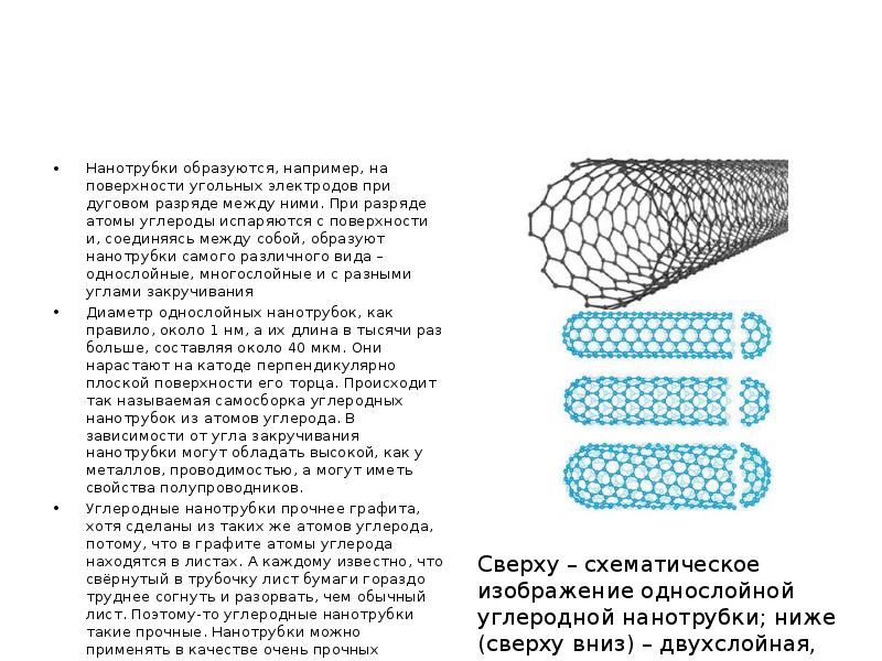 Презентация на тему углеродные нанотрубки