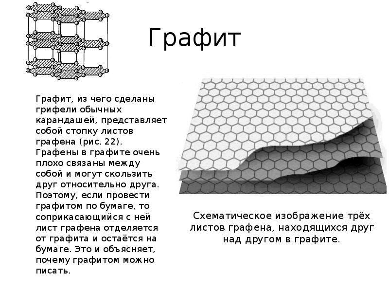 Углеродные наноструктуры презентация