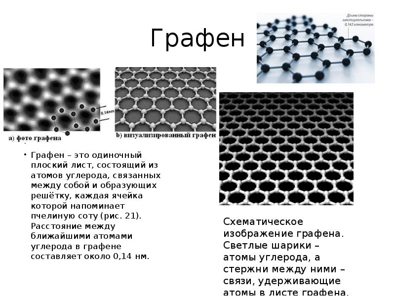 Углеродные наноструктуры презентация