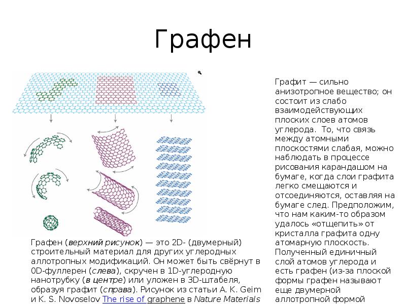 Углеродные наноструктуры презентация