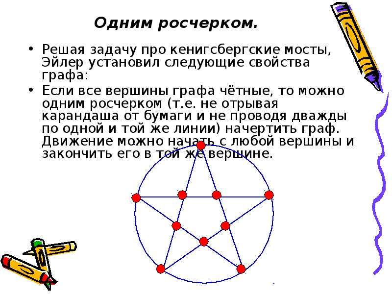 Графы история. Одним росчерком. Граф одним росчерком. Одним росчерком задачи. Решение фигур одним росчерком. Графы.