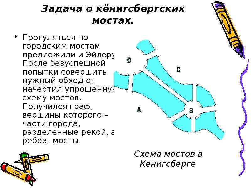 Задача о кенигсбергских мостах графы