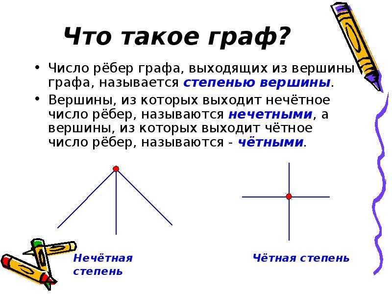 Число ребер выходящих из вершины