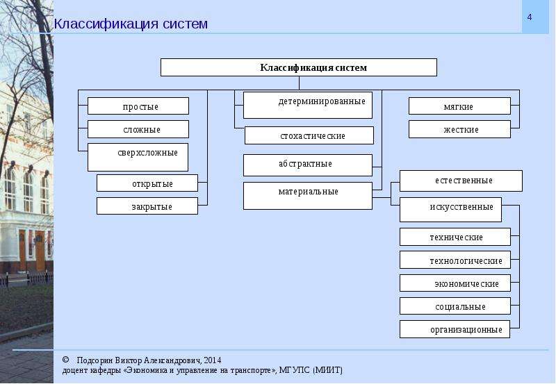 Основания классификации систем