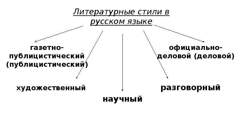 Литературный стиль в ролевой