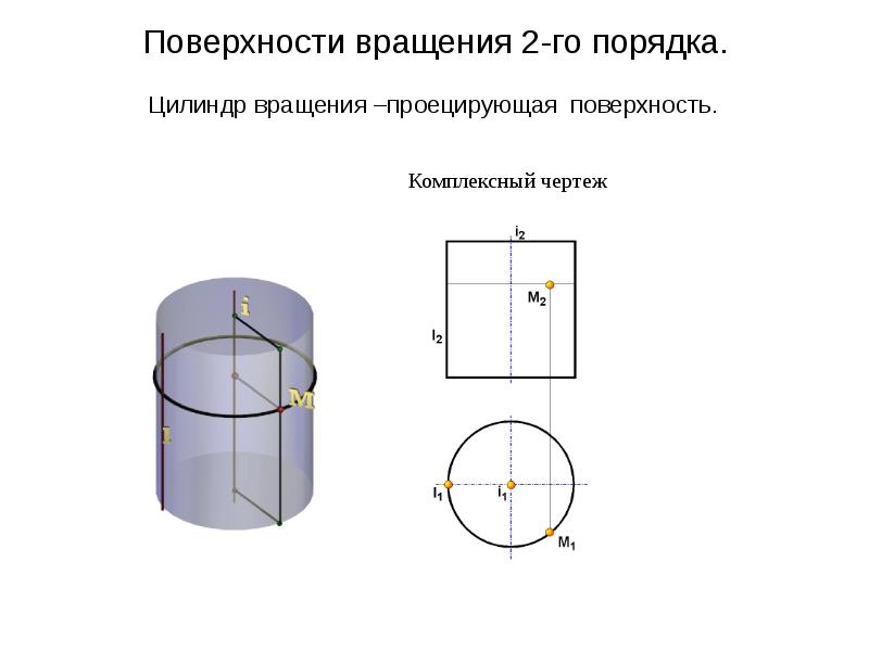 Основные поверхности