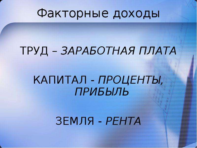 Труд прибыль. Факторный доход труда. Факторный доход труда это заработная плата. Факторный доход ЗП. Заработная плата рента факторный доход прибыль процент.