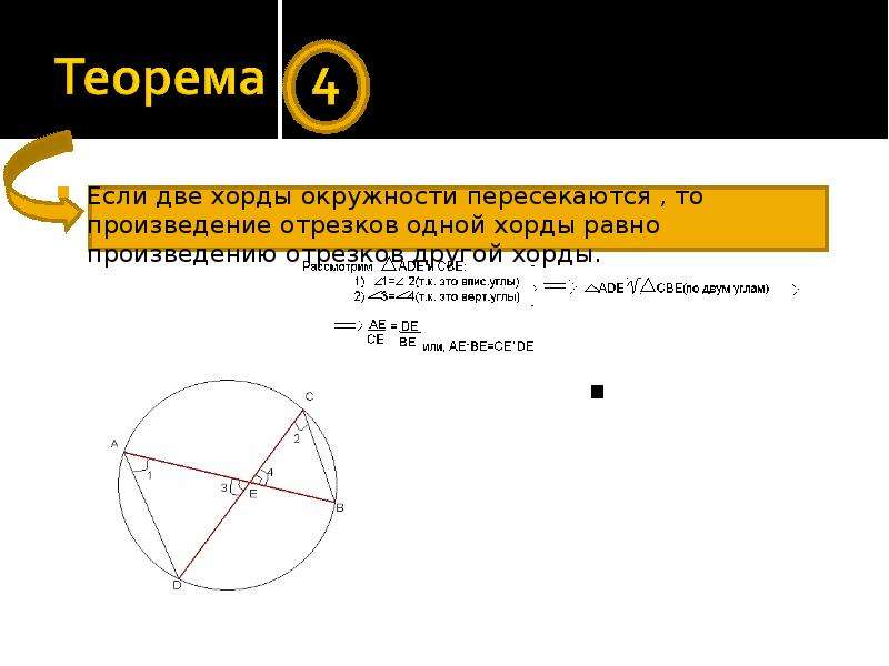 Произведение отрезков хорд