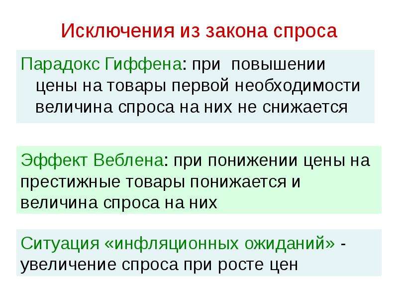 Исключение спроса