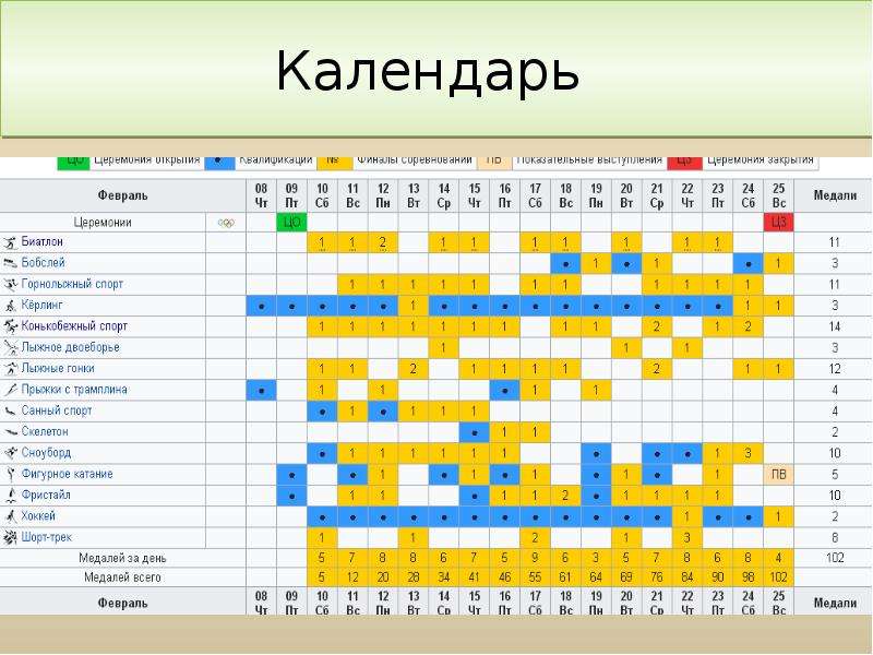 Расписание соревнование москва. График соревнований. Расписание соревнований. Программа зимних Олимпийских игр 2018. Презентация на тему график соревнований.