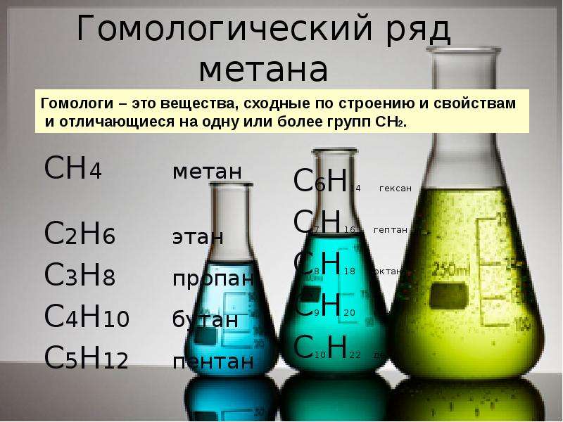 Ряд метана. Гомологический ряд метана. Углеводороды метанового ряда. Гомологическая ряд Метаноа. Насыщенные углеводороды.