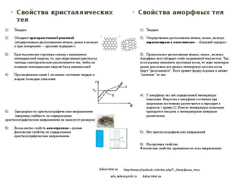 Свойство кристаллических твердых тел