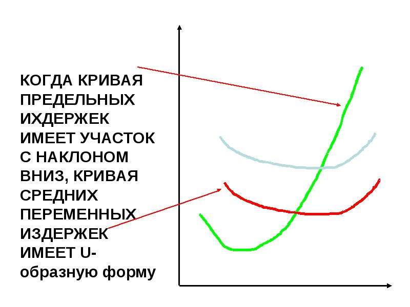 Кривая вниз. Кривые средних общих и предельных издержек имеют u-образную форму. Кривая издержек имеет u-образную форму. U – образная кривая средних издержек Тибу.