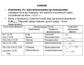 Алкіни (ацетиленові вуглеводні)