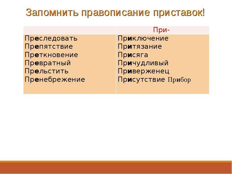 Превратный приставка. Превратный правописание приставки. Превратный смысл как пишется. Превратный. Превратный смысл.