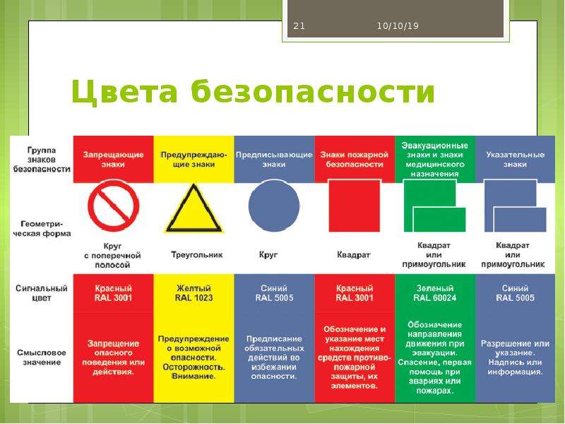 Знаки безопасности цвета. Цвет безопасности. Безопасные цвета. Безопасность какой цвет. Знаков безопасности для предприятий автомобильного транспорта.