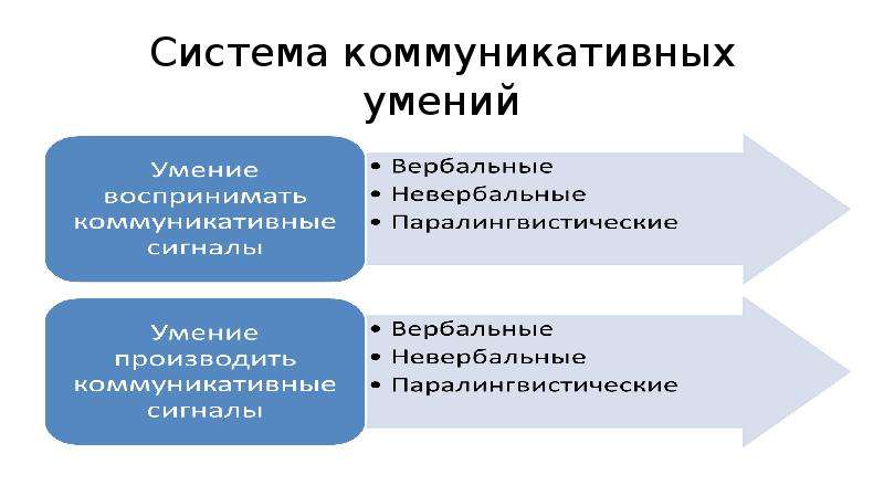 Социальные коммуникации презентация