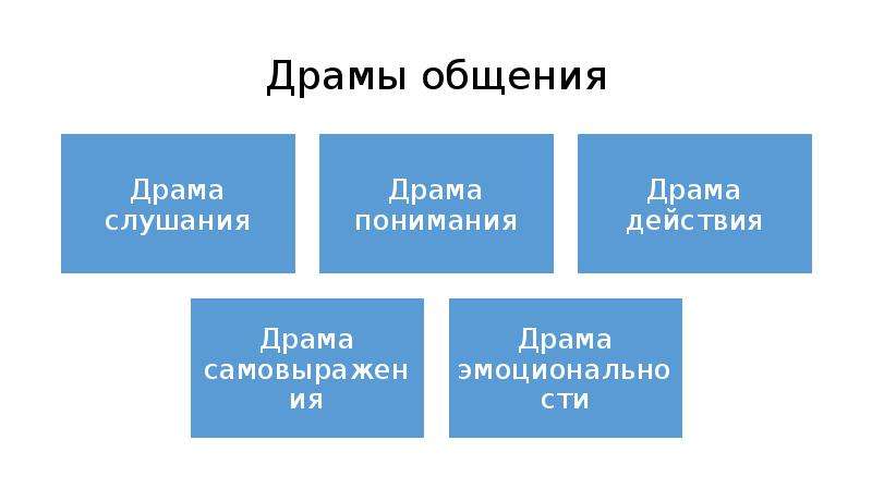 Социальные коммуникации презентация