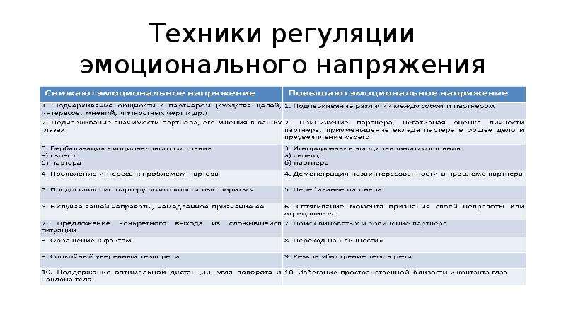 По каким правилам создается эффективная презентация сдо