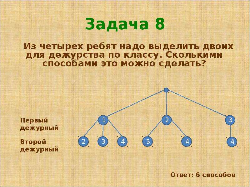 Какими и сколькими. Задачи с графами. Комбинаторные задачи с графами. Задачи на Граф дерево. Подсчет вариантов с помощью графов.