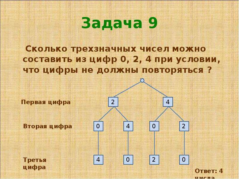 На схеме изобразили как можно составить трехзначные числа из цифр 0 7 и 9