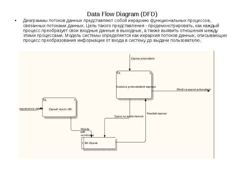 Преобразование входных данных. Диаграмма потоков данных DFD. DFD — диаграммы потоков данных (data Flow diagrams).. Диаграмма потоков данных DFD для ветеринарной клиники. DFD диаграмма входные данные.