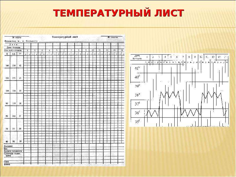 Графические изображения в температурном листе пациента выполняет