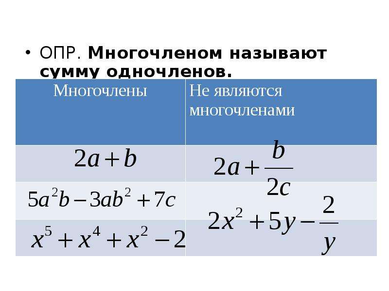 Калькулятор одночленов